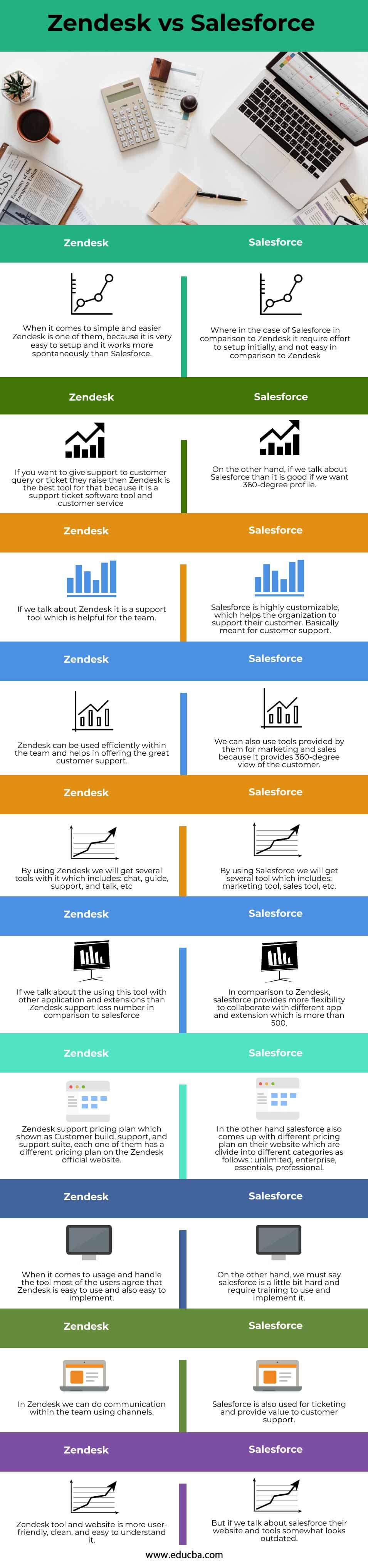 Zendesk-vs-Salesforce-info