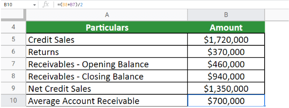 calculate the average account receivable