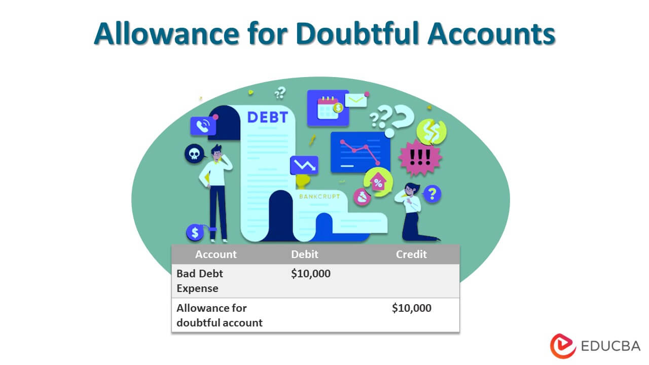 Allowance for Doubtful Accounts