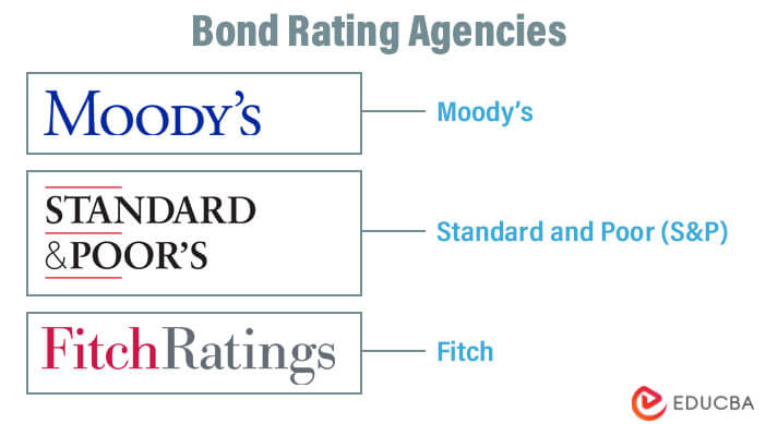 Bond Rating Agencies