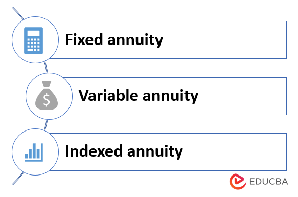 Types of Deferred Annuity