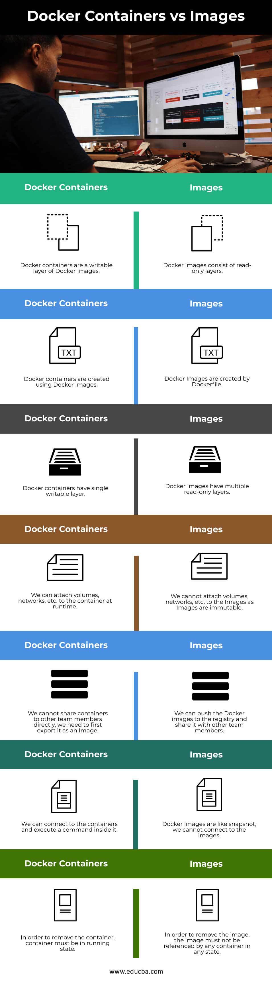 Docker-Containers-vs-Images-info