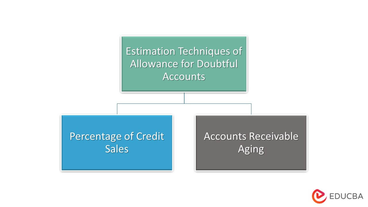 Estimation Techniques of Allowance for Doubtful Accounts