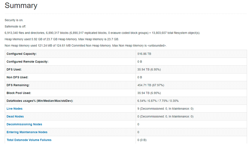 Hadoop Distributed File System-1.1
