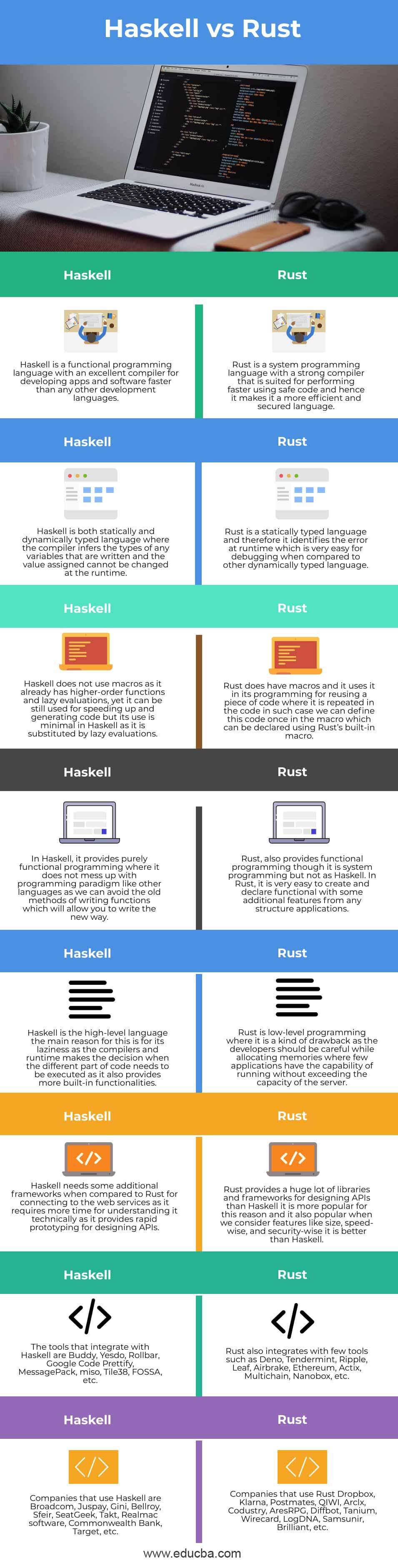 Haskell-vs-Rust-info