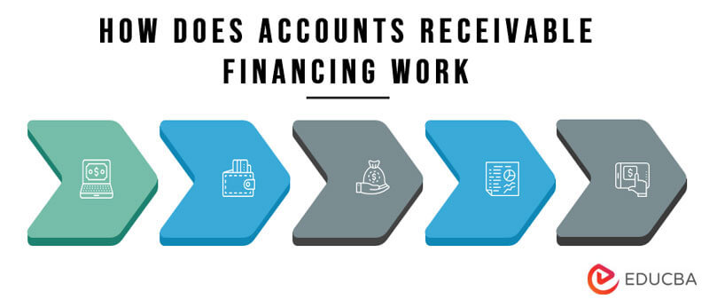 How-Does-Accounts-Receivable-Financing-Work