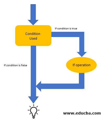 If Statement Flowchart