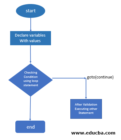 Lua continue Flowchart
