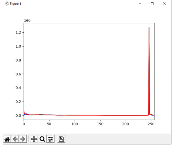 OpenCV Histogram 1