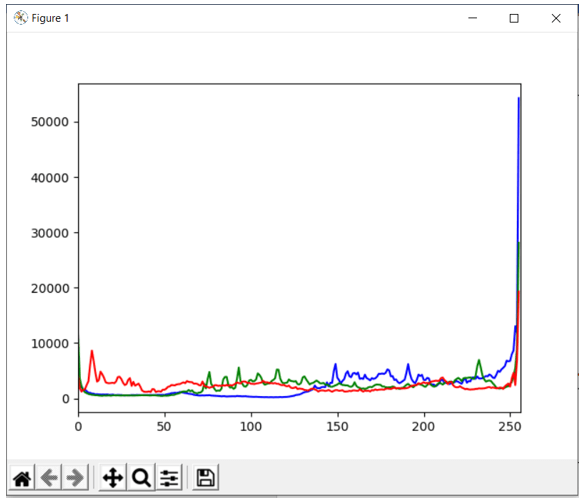 OpenCV Histogram 2