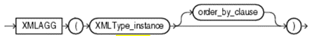 Oracle XMLAGG syntax