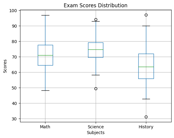 Pandas Boxplot 5