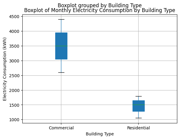 Pandas Boxplot 8