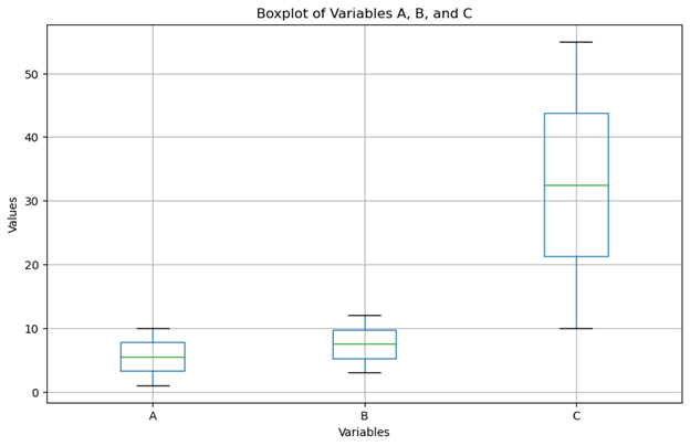 Pandas Boxplot 9