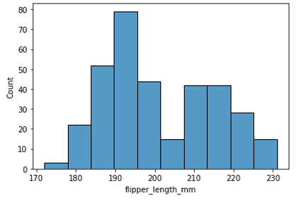 Seaborn Histogram 1