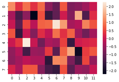 Seaborn heatmap output 1