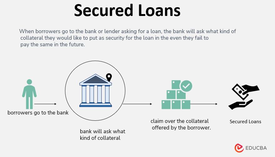 Secured Loans