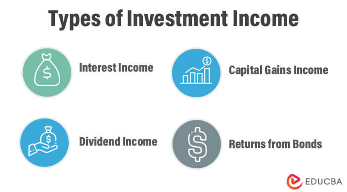 Types of Investment Income