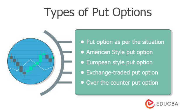 Types-of-Put-Options