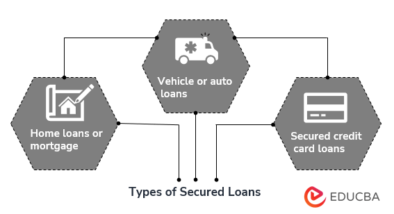 Types of Secured Loans