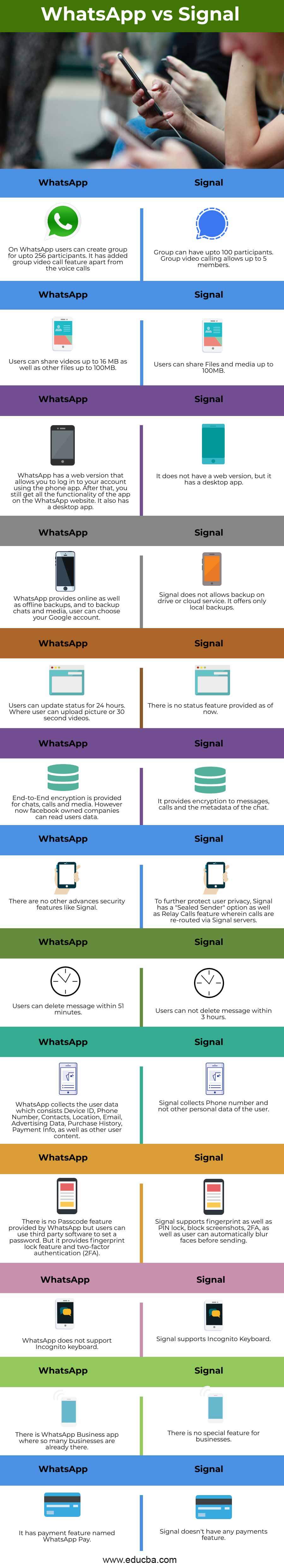 WhatsApp-vs-Signal-info