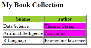 XSLT if else output 1