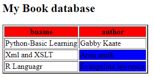 XSLT if else output 2