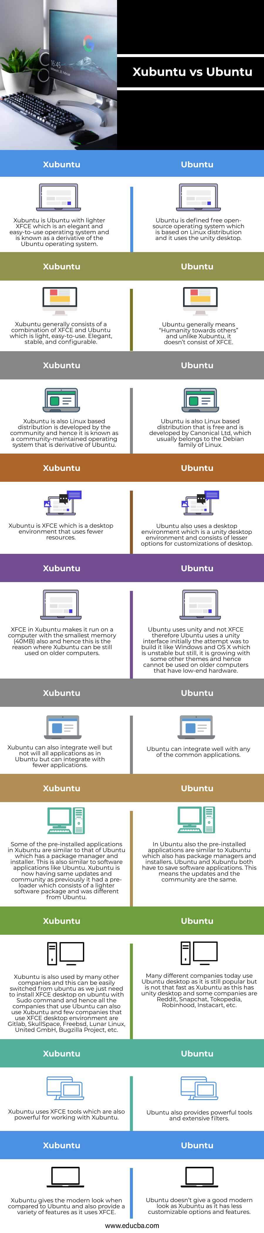 Xubuntu-vs-Ubuntu-info