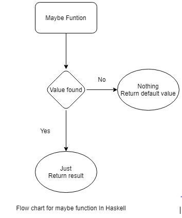 haskell maybe 2