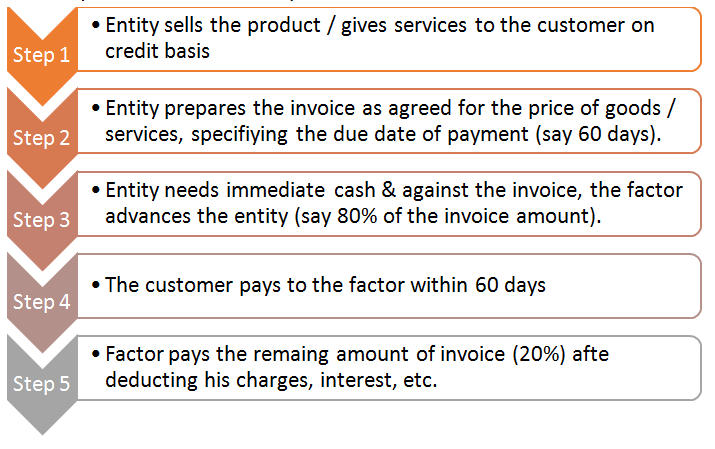 Accounts Receivable Factoring-1.2