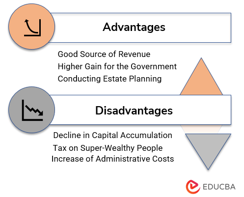 Advantages & Disadvantages