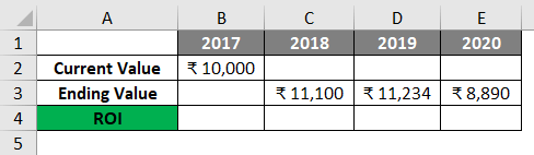 Calculating Investment Return In Excel 1-2