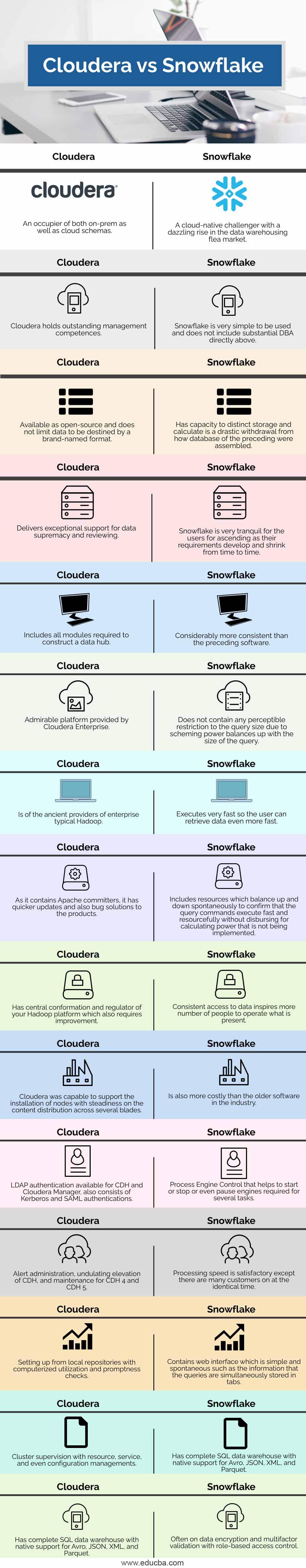 Cloudera-vs-Snowflake-info