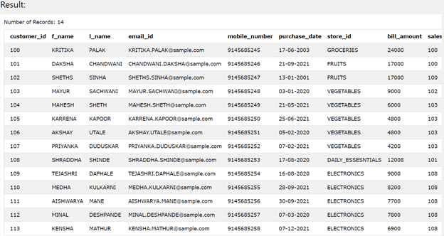 DB2 GROUP BY output 1