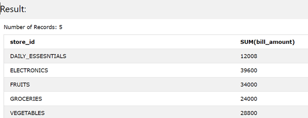 DB2 GROUP BY output 3