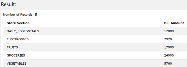 DB2 GROUP BY output 4
