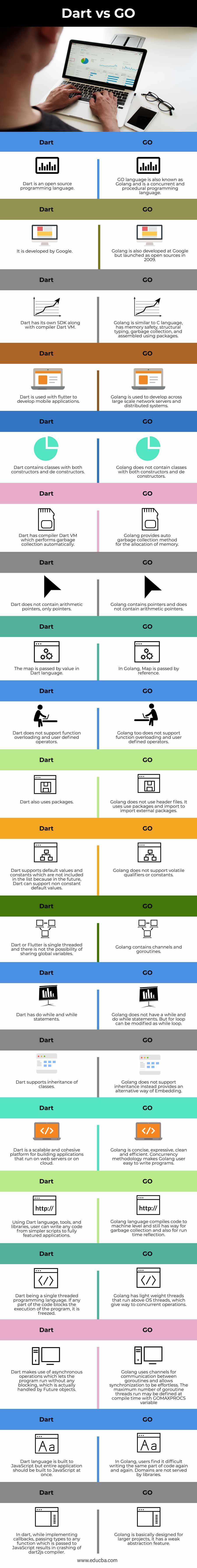 Dart-vs-GO-info