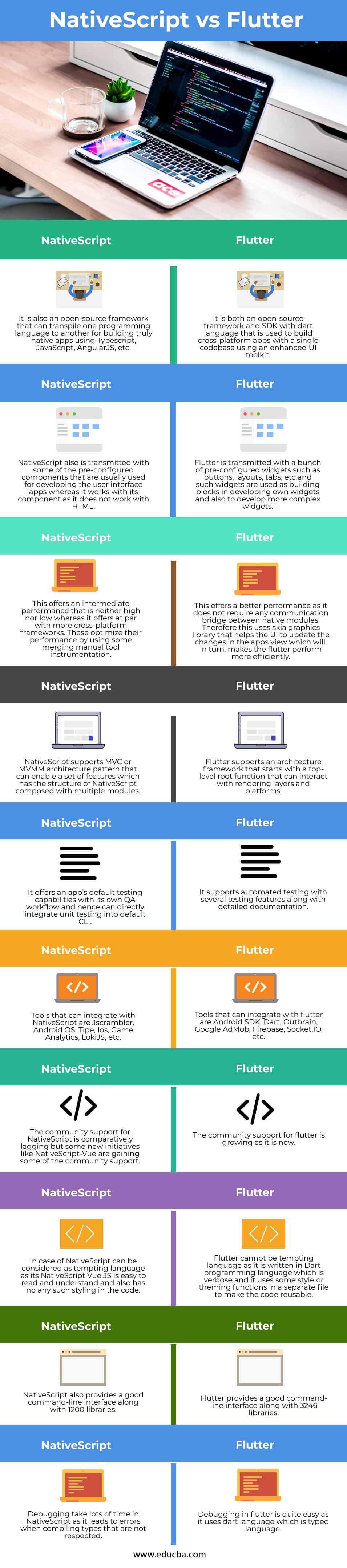 NativeScript-vs-Flutter-info