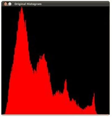 OpenCV Histogram Equalization 3