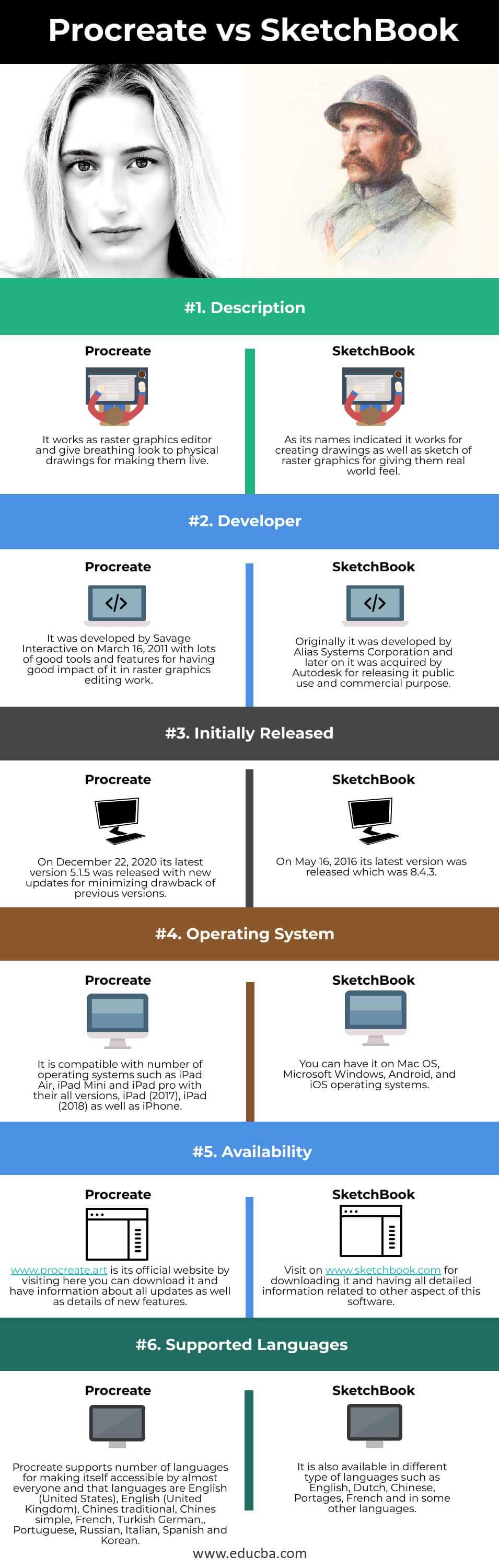 Procreate-vs-SketchBook-info