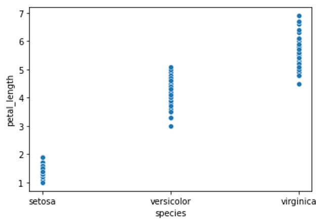 Seaborn Scatter Plot 1