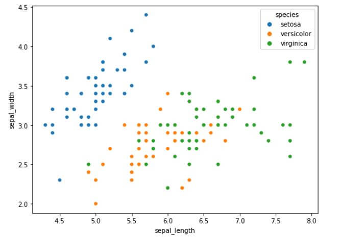 Seaborn Scatter Plot 3
