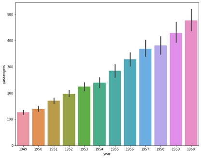 Seaborn barplot output 1