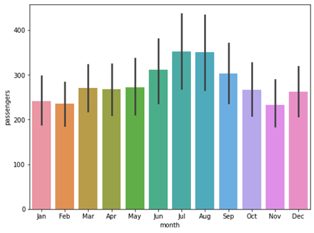 Seaborn barplot output 2