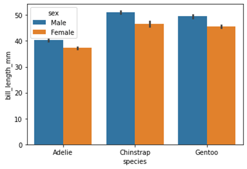 Seaborn barplot output 3