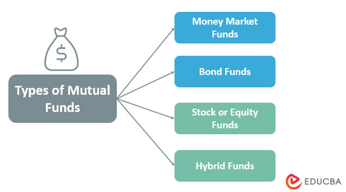 Types-of-Mutual-Funds