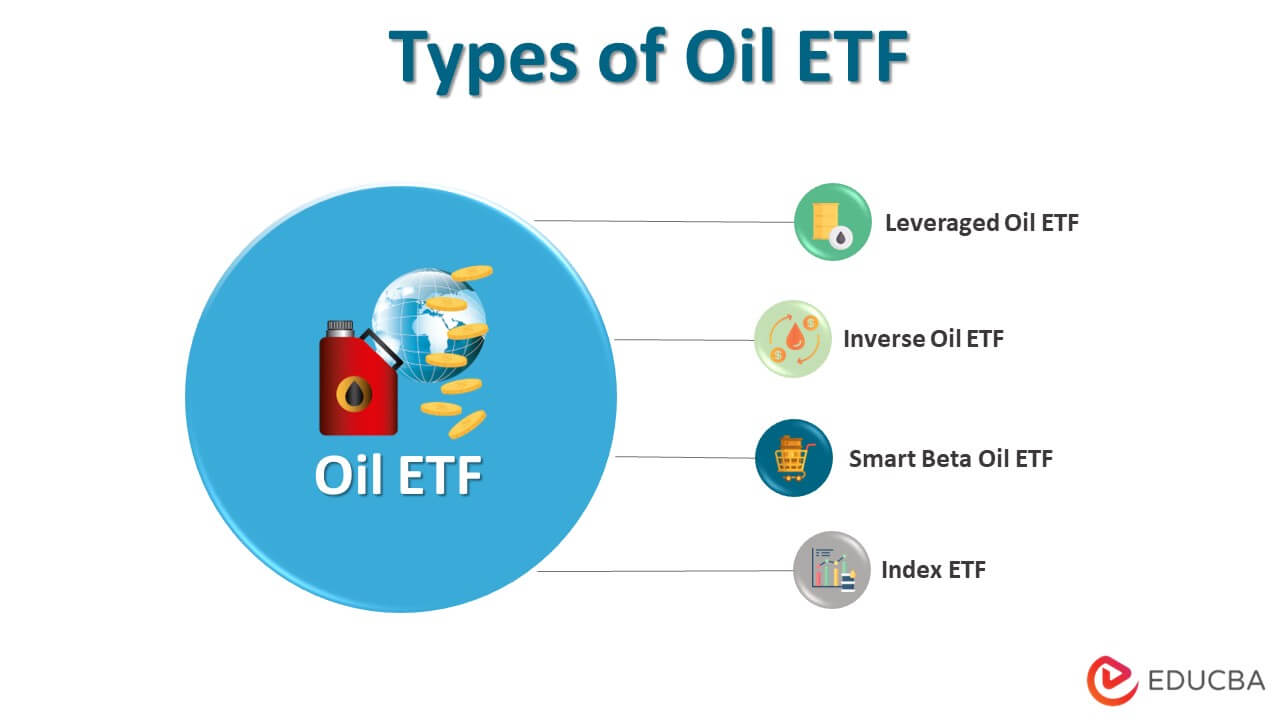 Types of Oil ETF