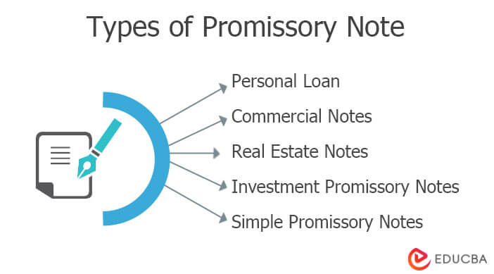 Types of Promissory Note