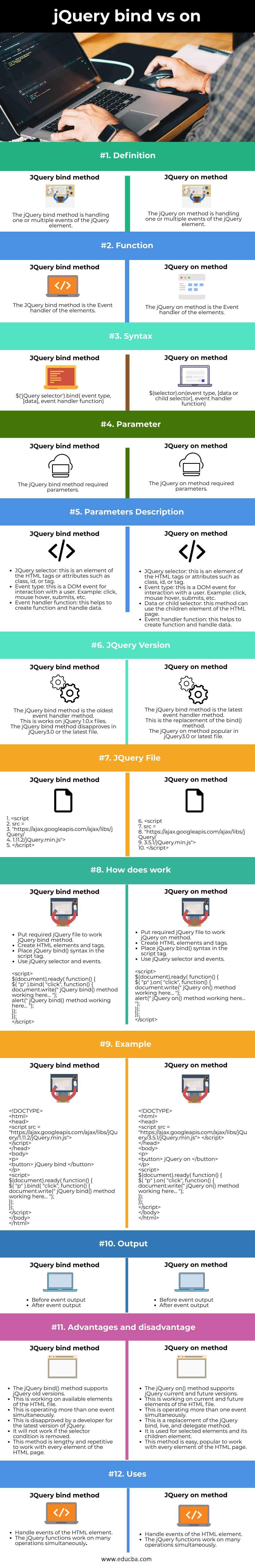 jQuery bind-vs-on-info