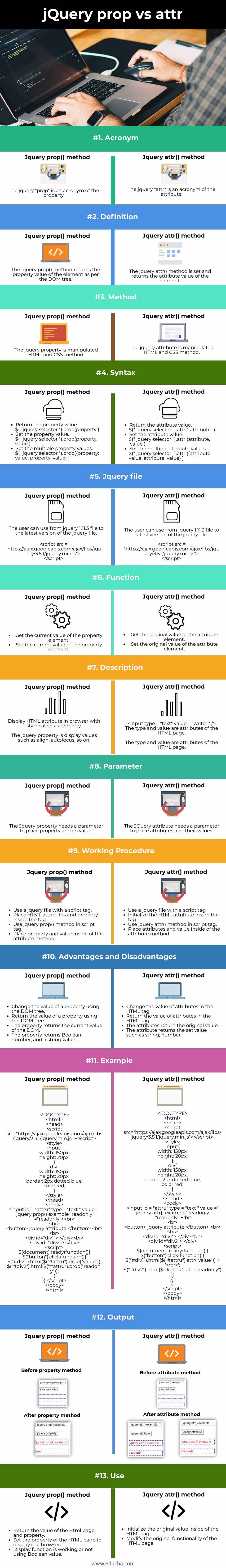 jQuery prop-vs-attr-info